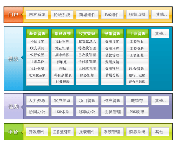 天纵WEB财务管理系统-系统结构图